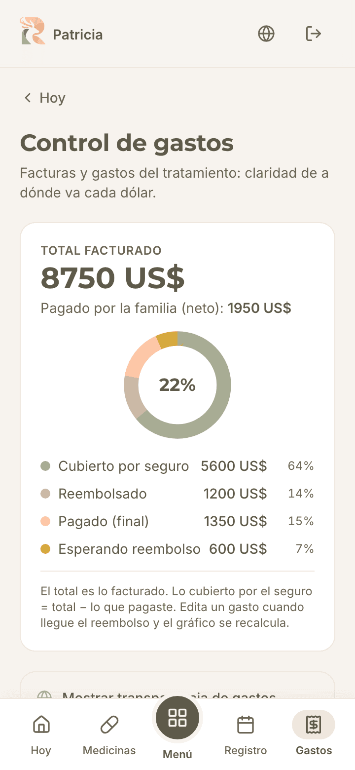 Gastos
